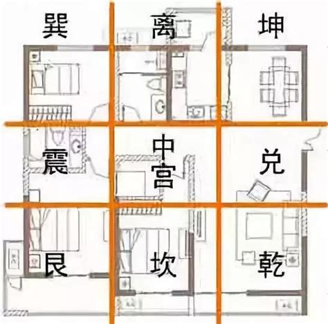 房子中心點|風水入門：如何確定房屋的九宮位